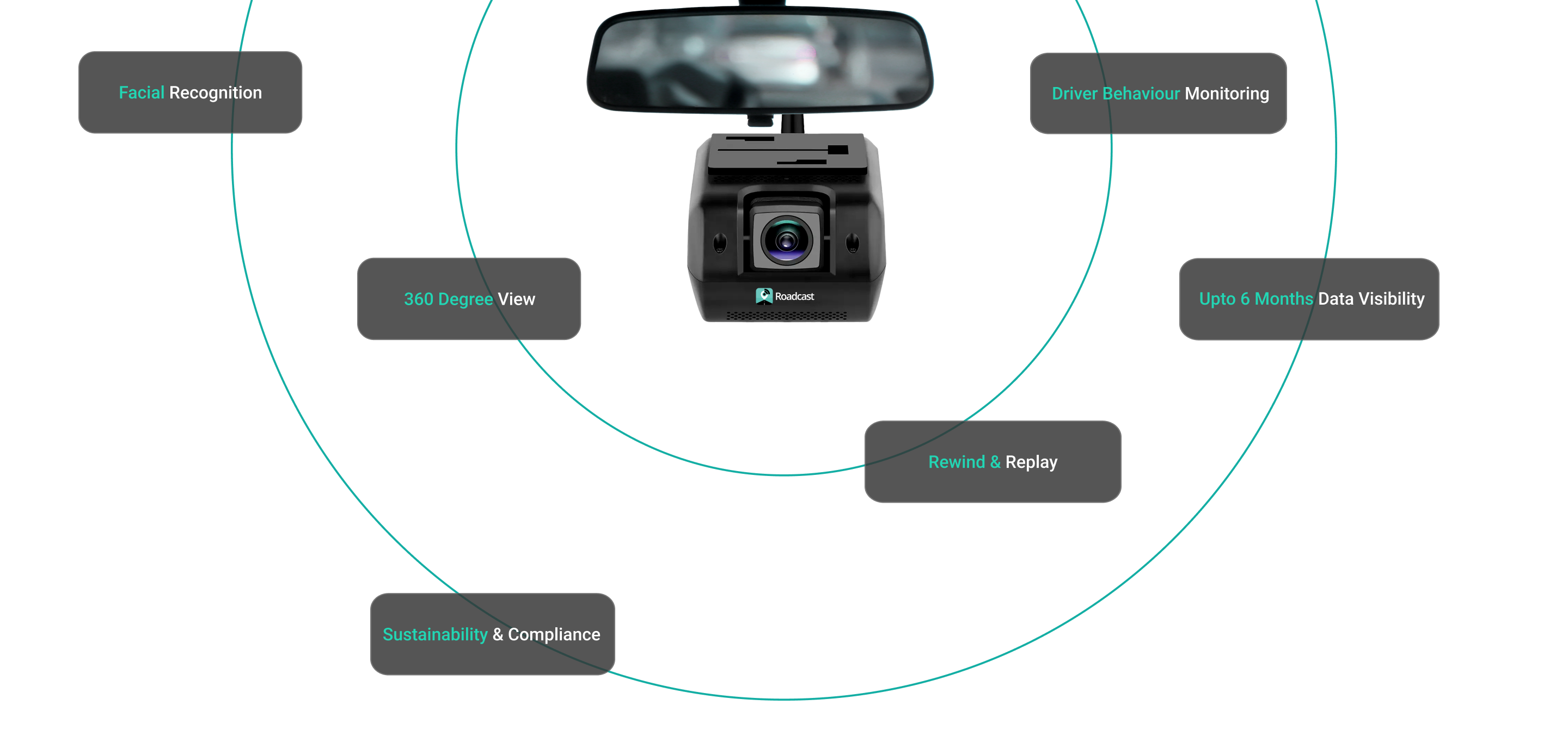 Roadcast AI dashboard analyzing video footage to detect driver fatigue, yawning, seatbelt compliance, and smoking